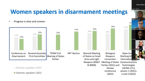 Ms. Frida Thomassen provides a briefing on UNODA’s gender tracking tool, assessing the number of women and men participating in disarmament meetings.