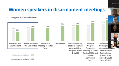 Ms. Frida Thomassen provides a briefing on UNODA’s gender tracking tool, assessing the number of women and men participating in disarmament meetings.   