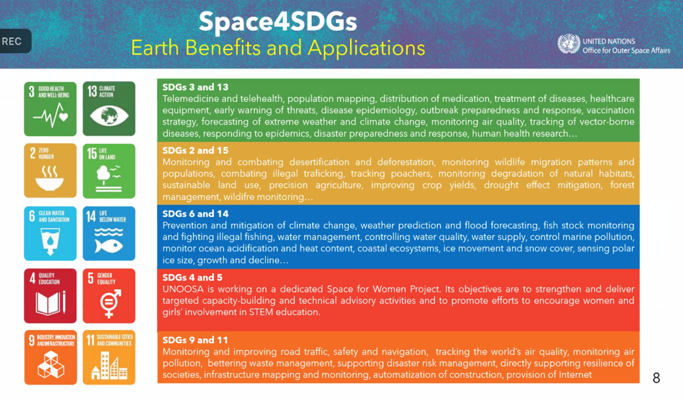 Space for Sustainable Development Goals, the benefits of space technologies presented by Mr. Markus Woltran 