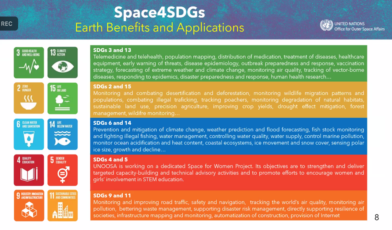 Space for Sustainable Development Goals, the benefits of space technologies presented by Mr. Markus Woltran