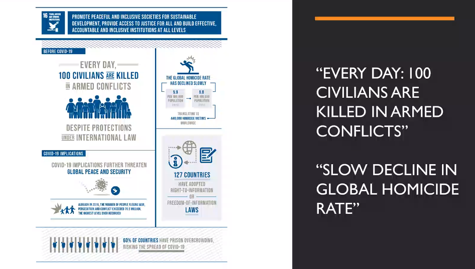 Infographic on civilian deaths in armed conflict